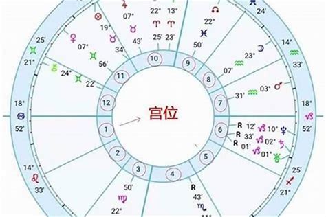 上升星座怎麼看|上升星座怎麼看、和太陽月亮的差別？解析12種上升星座特。